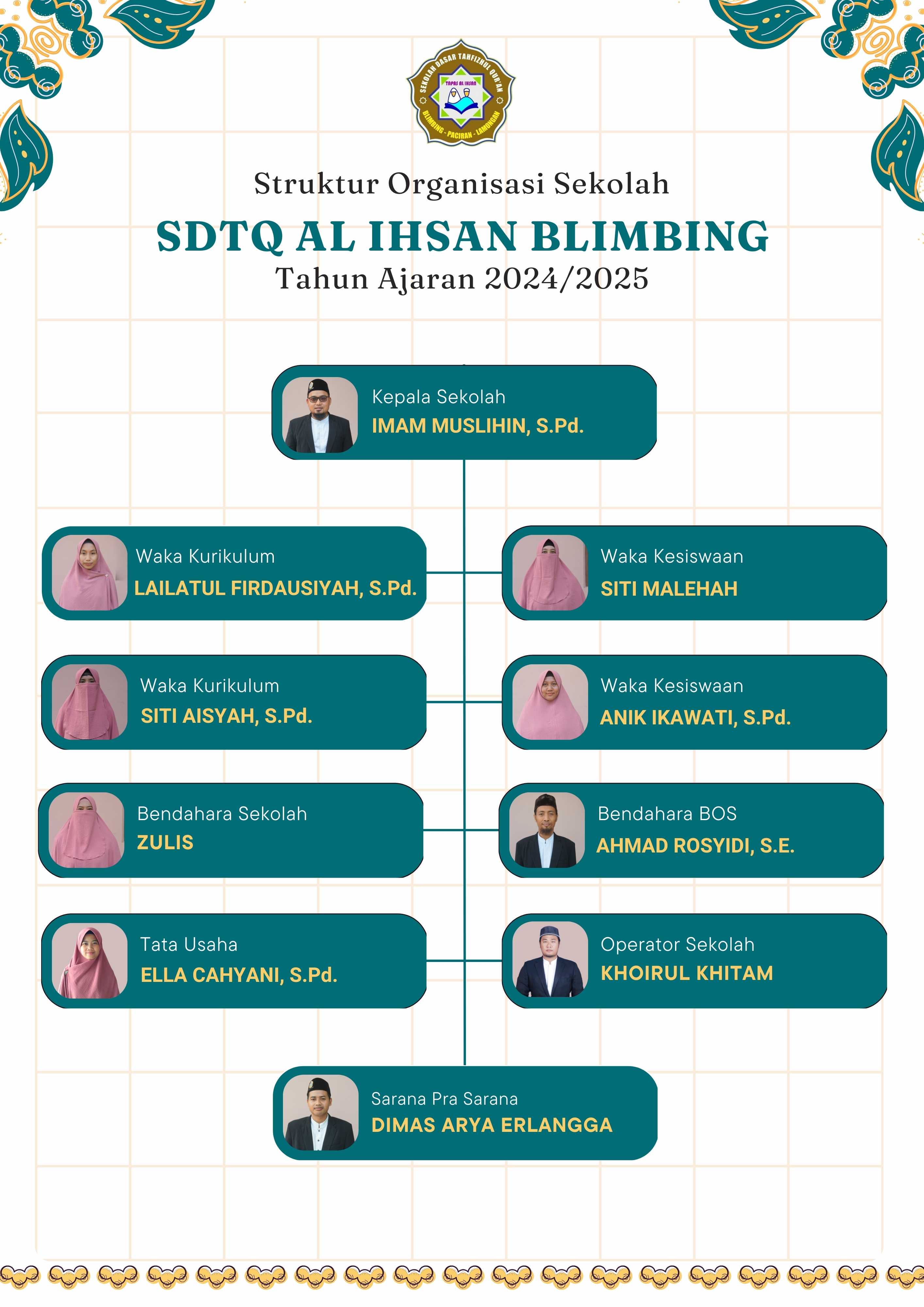 STRUKTUR ORGANISASI SEKOLAH
